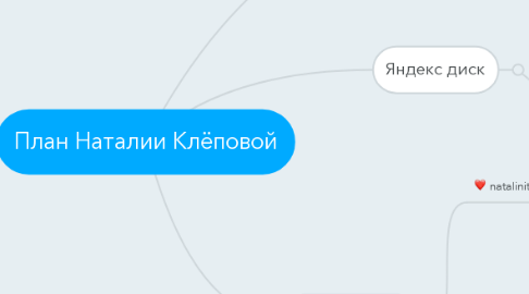 Mind Map: План Наталии Клёповой