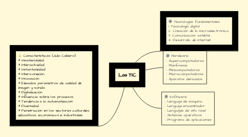 Mind Map: Las TIC