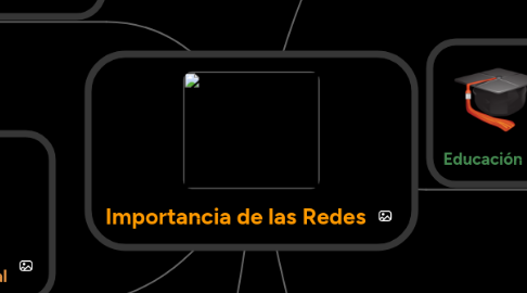 Mind Map: Importancia de las Redes