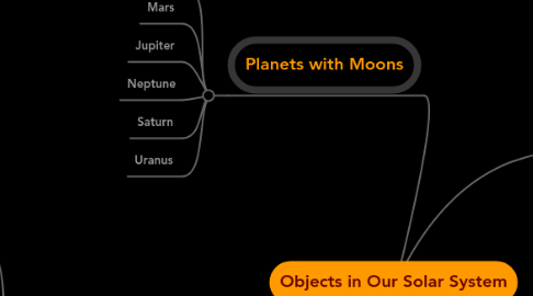 Mind Map: Objects in Our Solar System