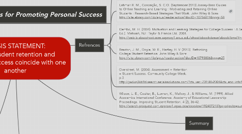 Mind Map: THESIS STATEMENT:  How student retention and personal success coincide with one another