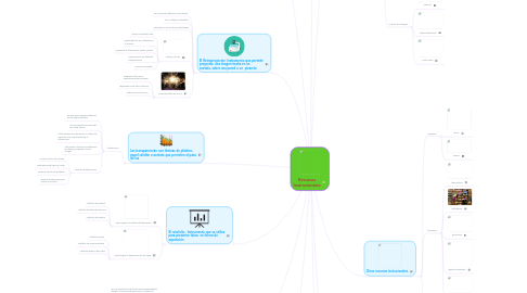 Mind Map: Recursos Instrucionales