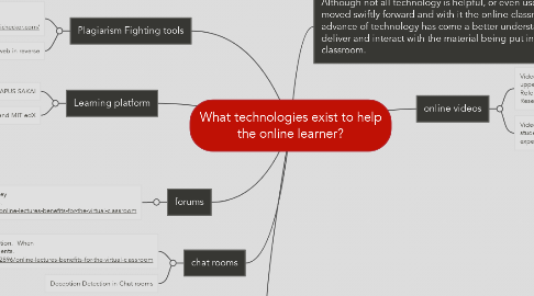 Mind Map: What technologies exist to help the online learner?