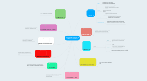 Mind Map: DOCUMENTOS PARA EL CONTROL DE OBRAS