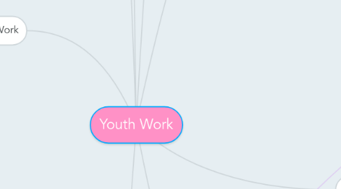 Mind Map: Youth Work