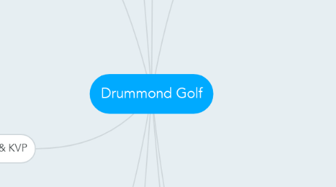 Mind Map: Drummond Golf