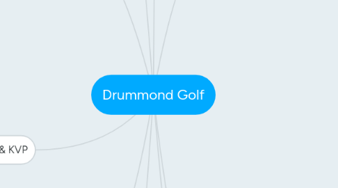 Mind Map: Drummond Golf