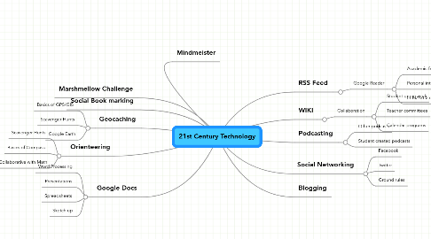 Mind Map: 21st Century Technology