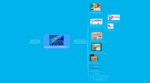 Mind Map: SITI RIFERIMENTO