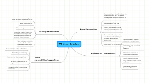 Mind Map: TPS Mentor Guidelines