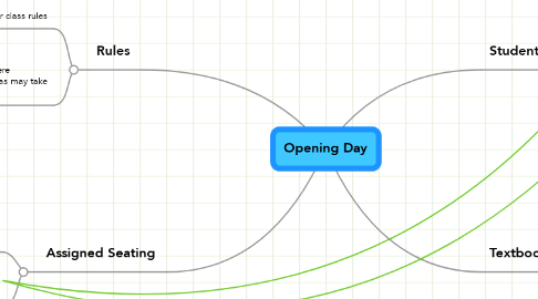 Mind Map: Opening Day