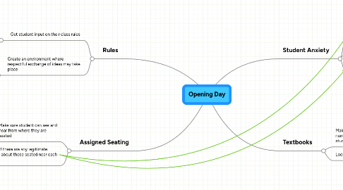 Mind Map: Opening Day