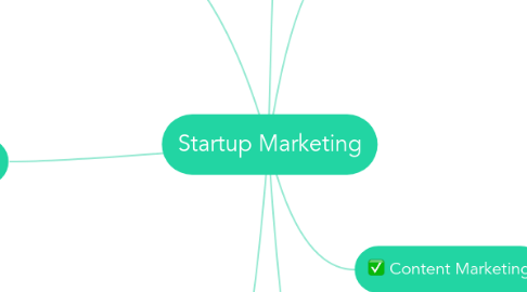 Mind Map: Startup Marketing