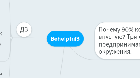 Mind Map: Behelpful3