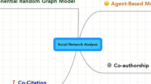 Mind Map: Social Network Analysis