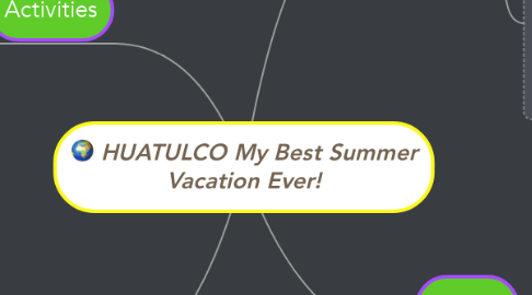 Mind Map: HUATULCO My Best Summer Vacation Ever!