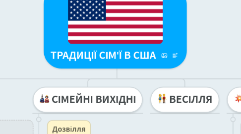 Mind Map: ТРАДИЦІЇ СІМ'Ї В США