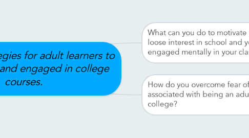 Mind Map: effective strategies for adult learners to stay inspired and engaged in college courses.