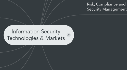 Mind Map: Information Security Technologies & Markets
