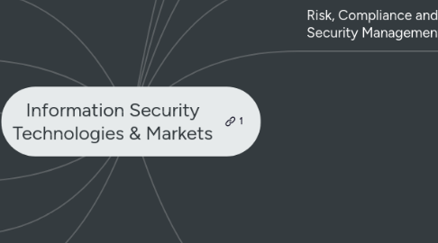 Mind Map: Information Security Technologies & Markets