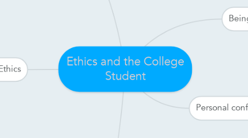 Mind Map: Ethics and the College Student