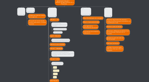 Mind Map: MICROSOFT PROJECT (Software de Administracion de Proyectos)