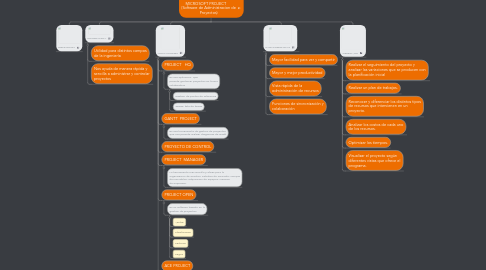 Mind Map: MICROSOFT PROJECT      (Software de Administracion de Proyectos)