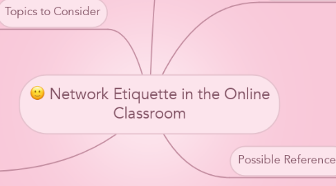 Mind Map: Network Etiquette in the Online Classroom