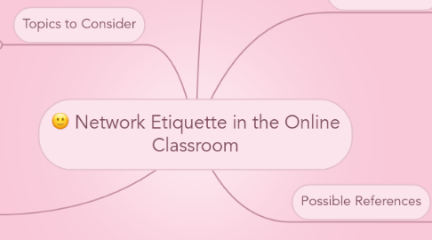 Mind Map: Network Etiquette in the Online Classroom