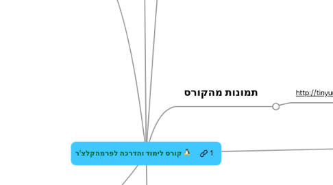 Mind Map: קורס לימוד והדרכה לפרמהקלצ'ר