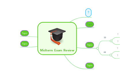 Mind Map: Midterm Exam Review
