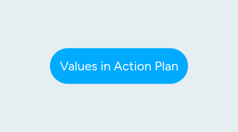 Mind Map: Values in Action Plan