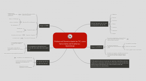 Mind Map: Profesional Docente desde las TIC como herramienta de Enseñanza - Aprendizaje