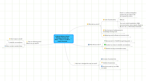 Mind Map: A World Without Email (Thinking Outside the Inbox - There is no WE in email) #noemail