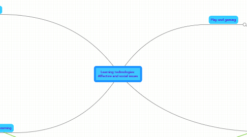 Mind Map: Learning technologies: Affective and social issues