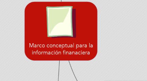 Mind Map: Marco conceptual para la información finanaciera