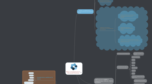 Mind Map: Marco conceptual para la información financiera