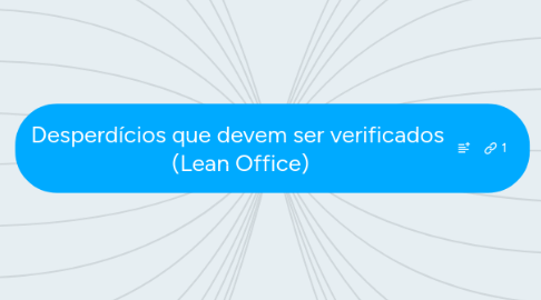 Mind Map: Desperdícios que devem ser verificados  (Lean Office)