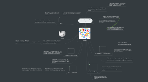 Mind Map: Herramientas de la Web 2.0