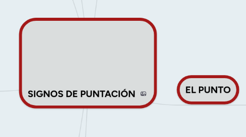 Mind Map: SIGNOS DE PUNTACIÓN