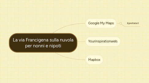 Mind Map: La via Francigena sulla nuvola per nonni e nipoti