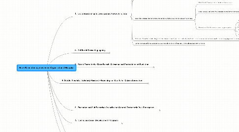 Mind Map: New (R)evolutionary movement Organizational Metaplan