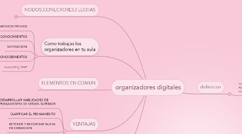 Mind Map: organizadores digitales