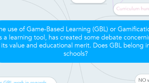 Mind Map: The use of Game-Based Learning (GBL) or Gamification, as a learning tool, has created some debate concerning its value and educational merit. Does GBL belong in schools?