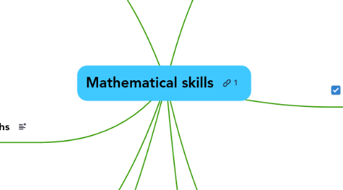 Mind Map: Mathematical skills