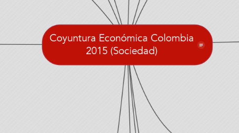 Mind Map: Coyuntura Económica Colombia 2015 (Sociedad)