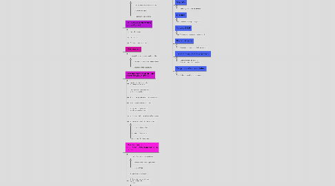 Mind Map: La gobernanza local y la visión de los organismos internacionales