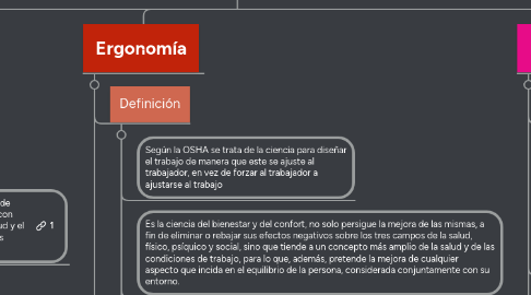 Mind Map: Salud Ocupacional