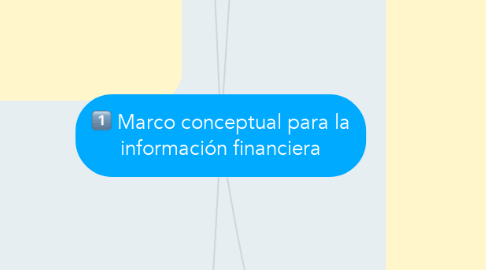 Mind Map: Marco conceptual para la información financiera