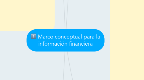 Mind Map: Marco conceptual para la información financiera